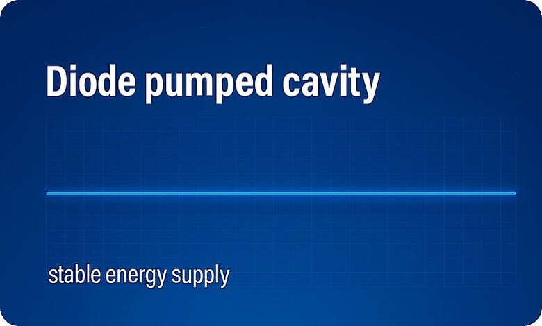 stabile Energiezufuhr